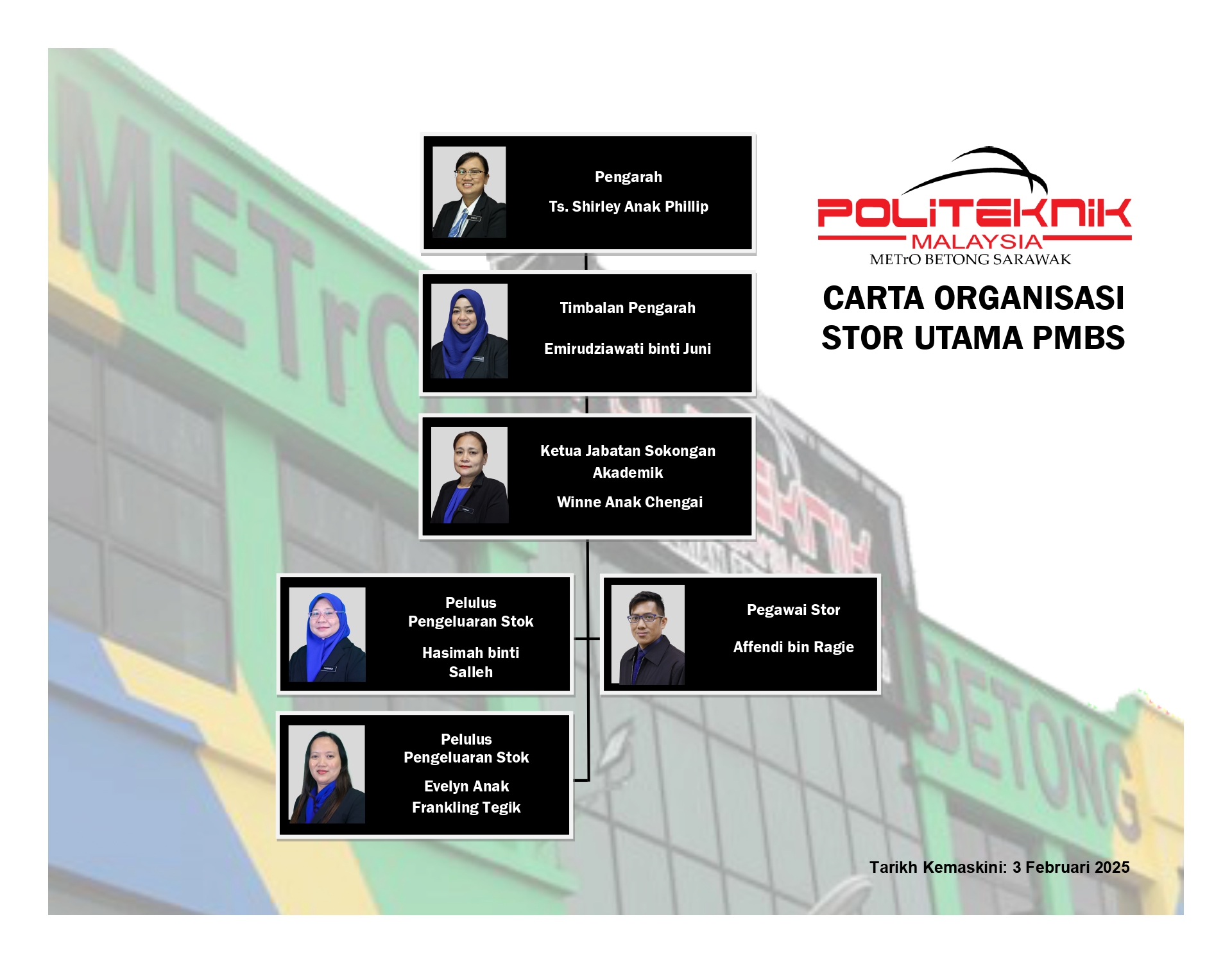 Carta organisasi Stor Utama 2024